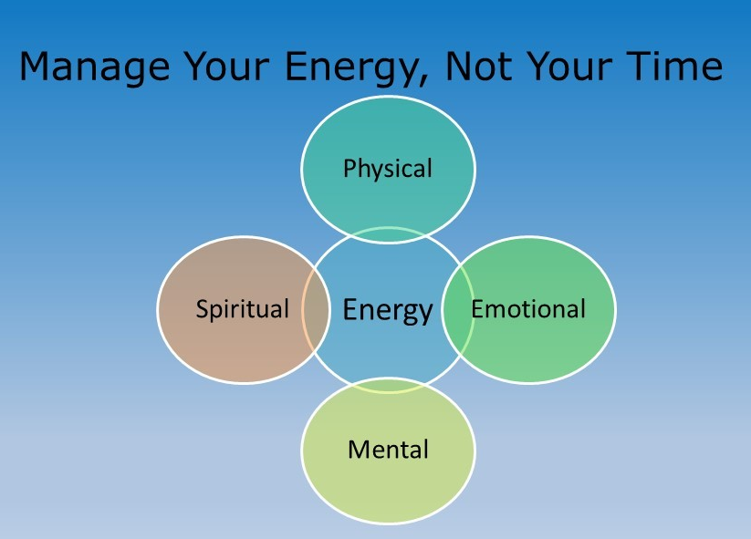 Bạn cần quản lý 4 nguồn năng lượng thiết yếu chú không phải thời gian 