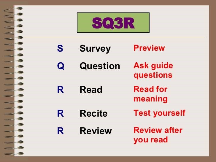 Kỹ thuật đọc SQ3R