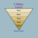 Phương pháp 5 why xác định nguyên nhân gốc