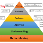 6 cấp độ tư duy theo thang đo bloom