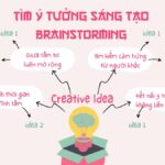 tìm ý tưởng sáng tạo qua động não