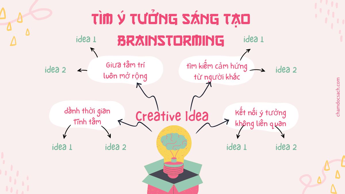 tìm ý tưởng sáng tạo qua động não