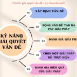 5 bước giải quyết vấn đề