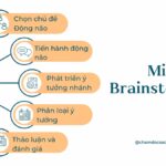 phương pháp động não mindmap