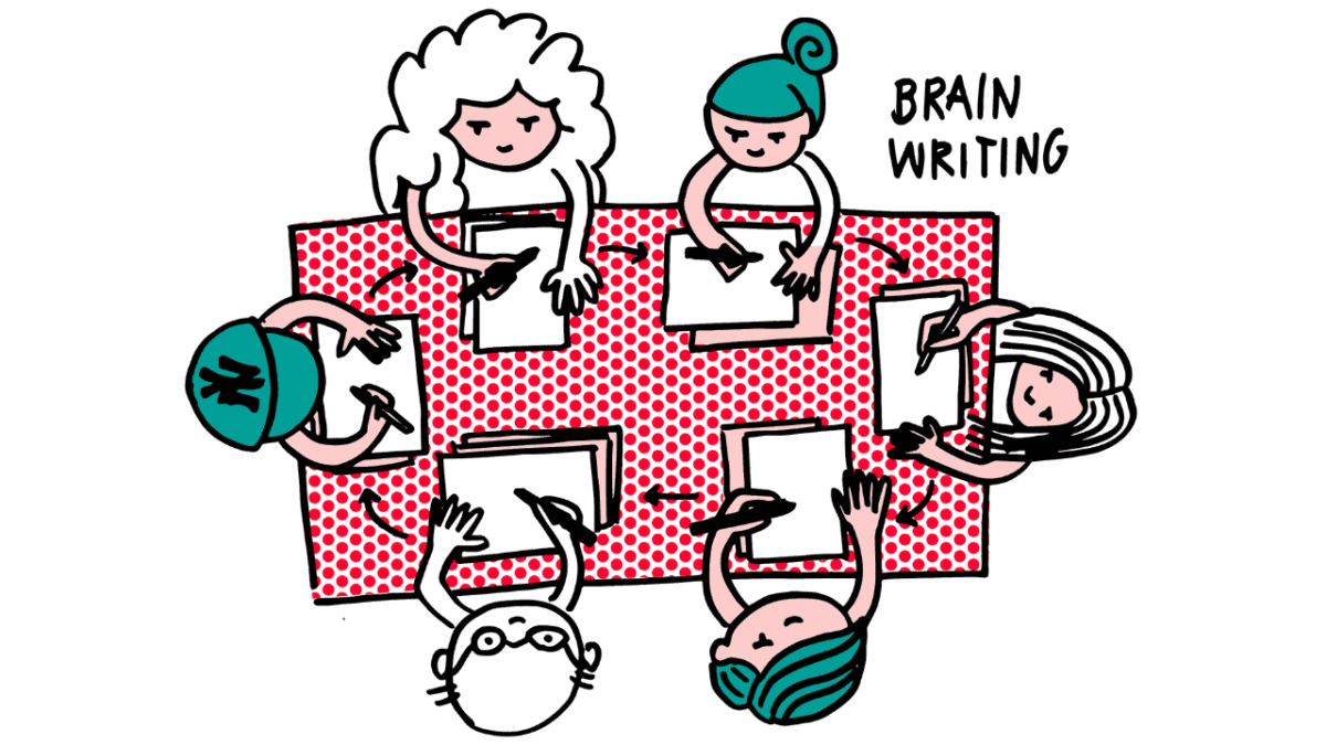 phương pháp động não brainwriting