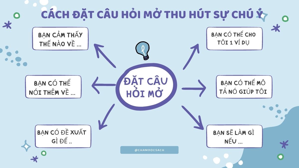 Cách Đặt Câu hỏi Mở: 50+ Ví dụ Tinh tế và Thu hút