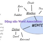 Kỹ thuật động não Word Association