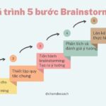 quá trình 5 bước brainstorming