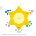 Kỹ thuật động não Starbursting