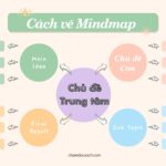 Cách vẽ sơ đồ tư duy