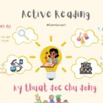 Kỹ thuật đọc Active reading