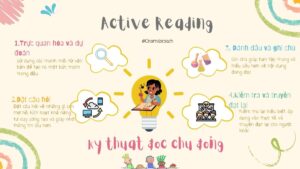 Kỹ thuật đọc Active reading