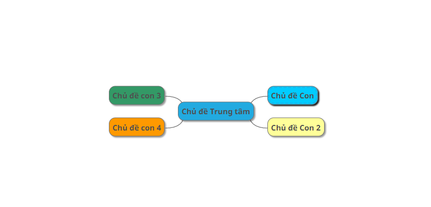 vẽ mindmap bước 4 thêm màu sắc