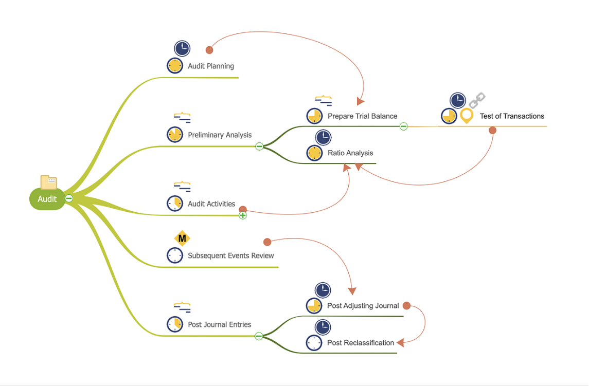 vẽ mindmap bước 6 tạo liên kết