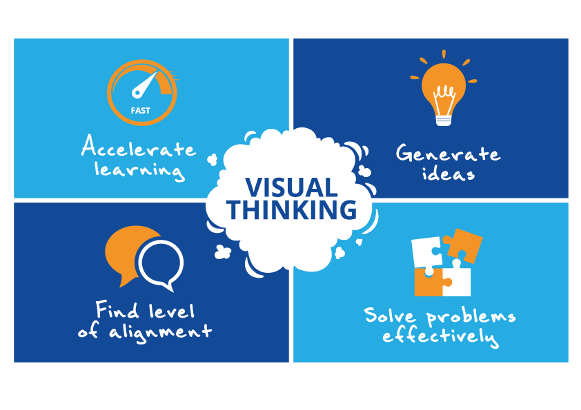 visual-thinking-mục đích