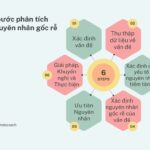 6 bước phân tích nguyên nhân gốc rễ