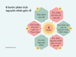 6 bước phân tích nguyên nhân gốc rễ