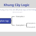 Khung Cây Logic