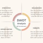 Phân tích SWOT