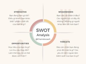 Phân tích SWOT
