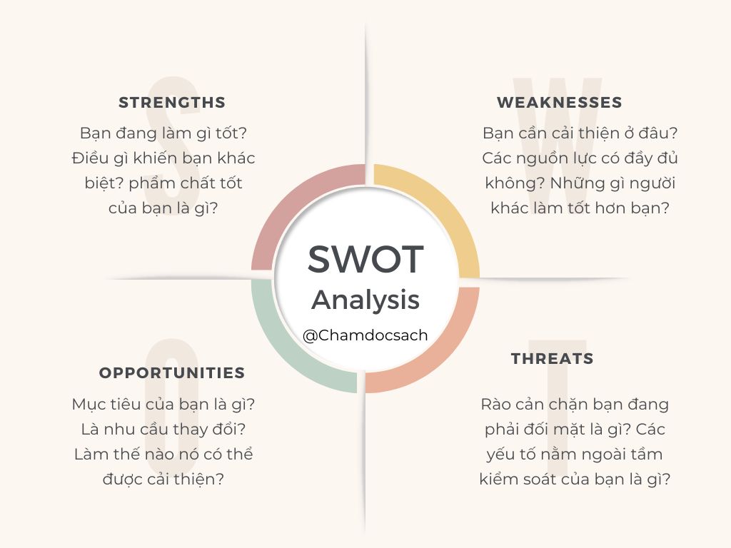 Mô hình SWOT là gì Tổng quan kiến thức về phân tích SWOT từ AZ