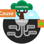 Phân tích nguyên nhân gốc rễ