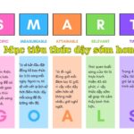 SMART Goals Thức dậy sớm hơn