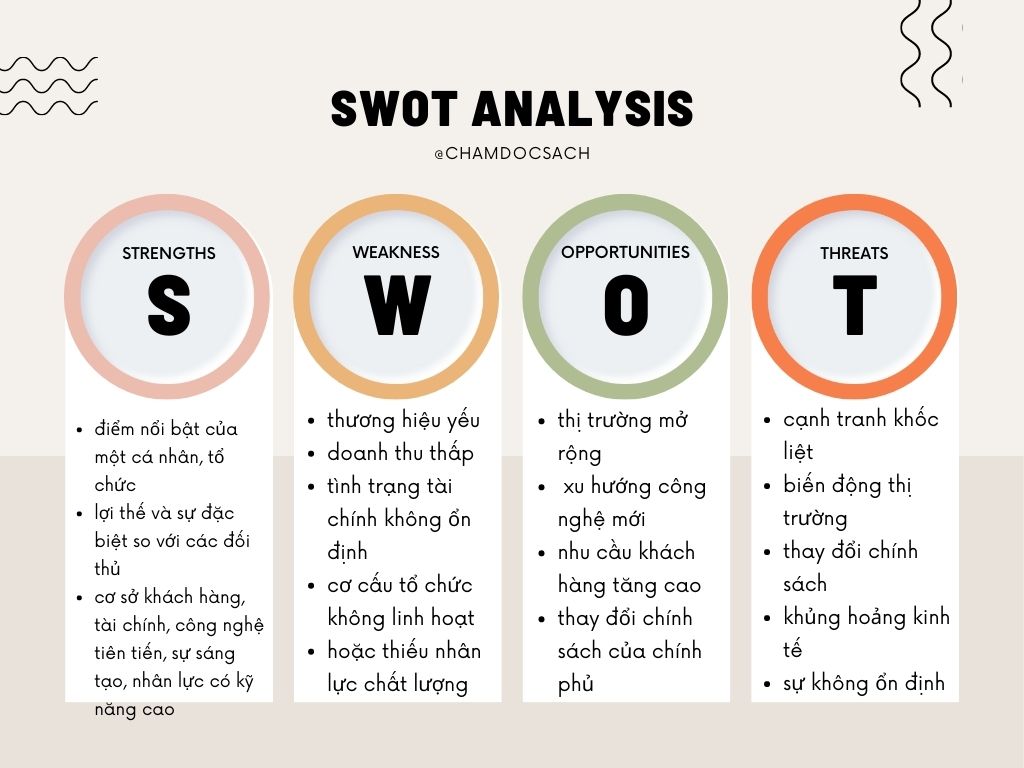SWOT là gì Áp dụng mô hình SWOT vào hoạt động kinh doanh thành công