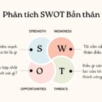 Phân tích SWOT cá nhân