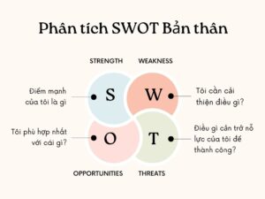 Phân tích SWOT cá nhân