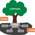 cây sơ đồ 5 why để phân tích nguyên nhân gốc