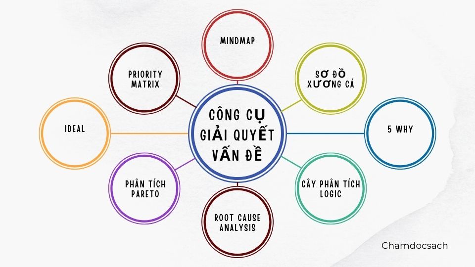 công cụ giải quyết vấn đề