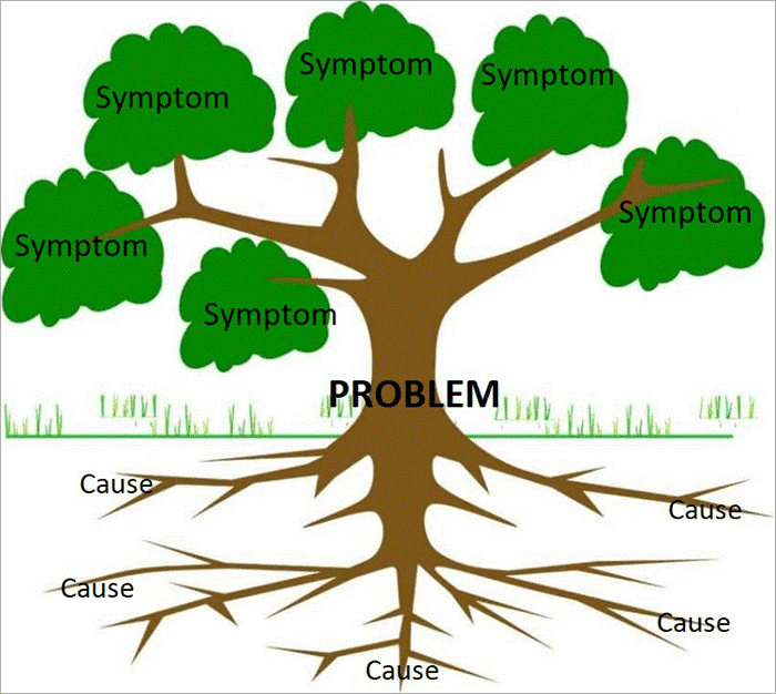 công cụ phân tích nguyên nhân gốc rễ