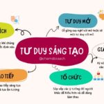 tư duy sáng tạo