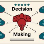 các bí quyết ra quyết định