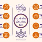 các kỹ năng sống cần thiết