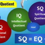 spiritual quotient chỉ số sức mạnh tinh thần