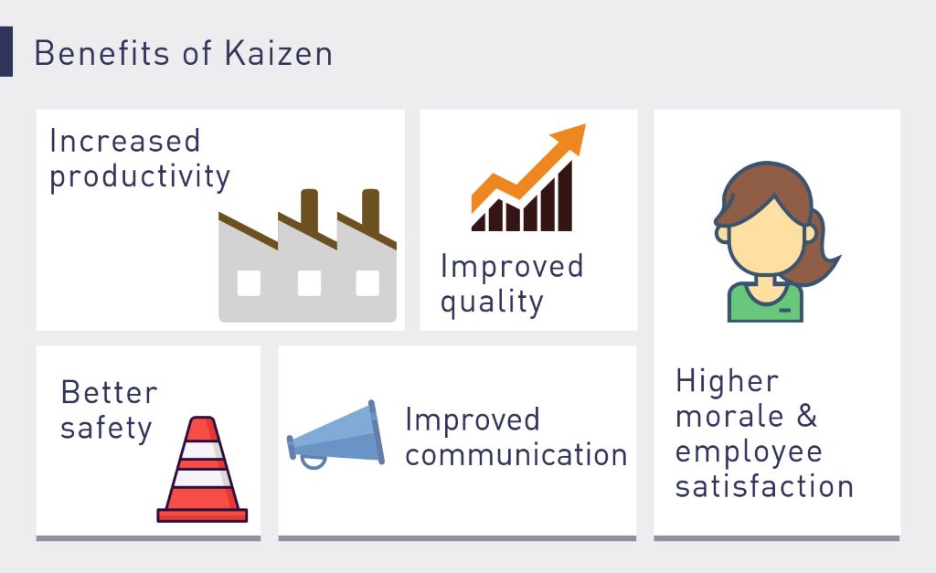 Kaizen-lợi ích