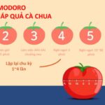 Phương pháp promodo