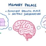 cung điện ký ức