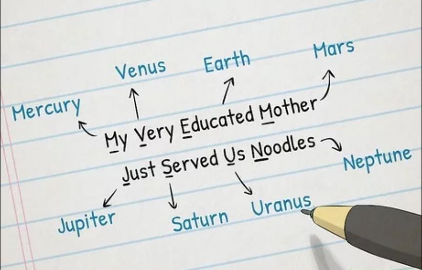 kỹ thuật ghi nhớ - viết tắt