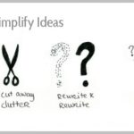 nguyên tắc đơn giản hóa vấn đề