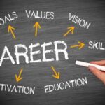 Định hướng Nghề nghiệp