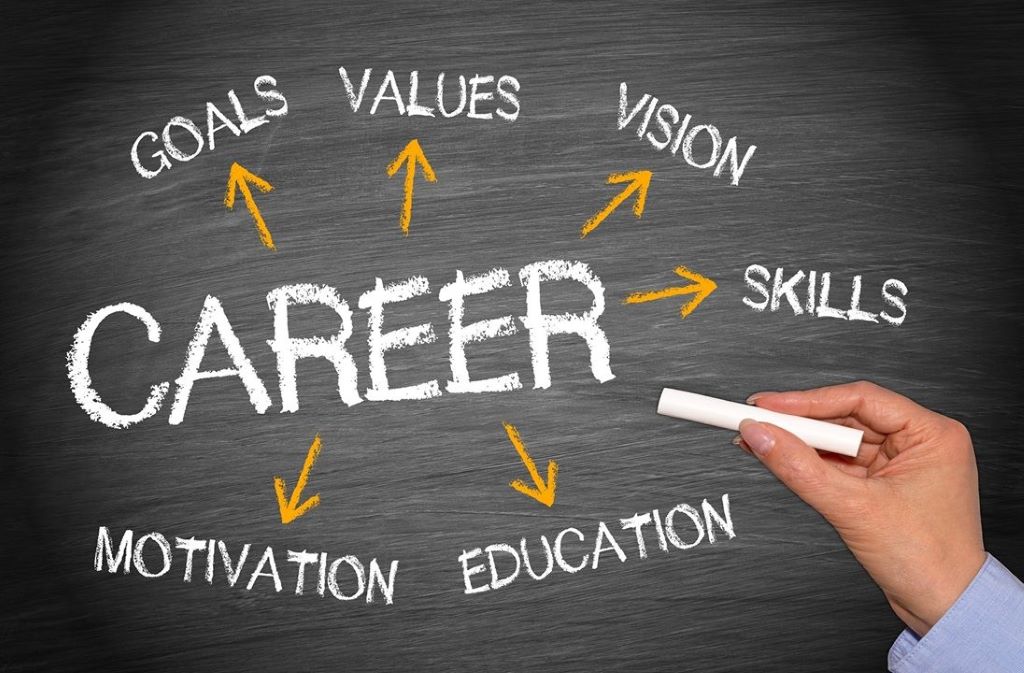 Định hướng Nghề nghiệp