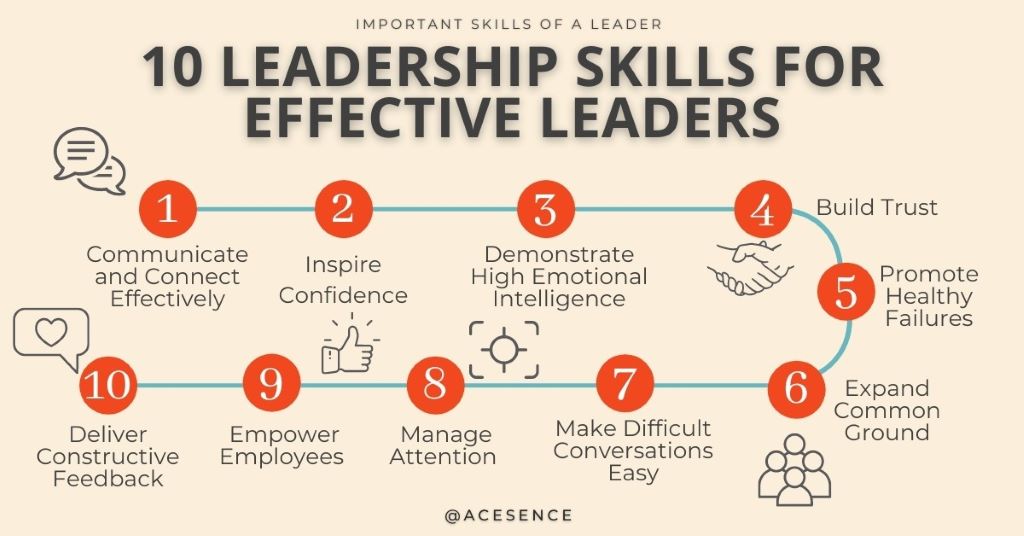 10 kỹ năng để lãnh đạo tốt