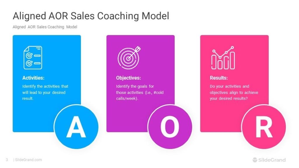 Mô hình coaching AOR