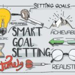 cách thiết lập mục tiêu nhóm