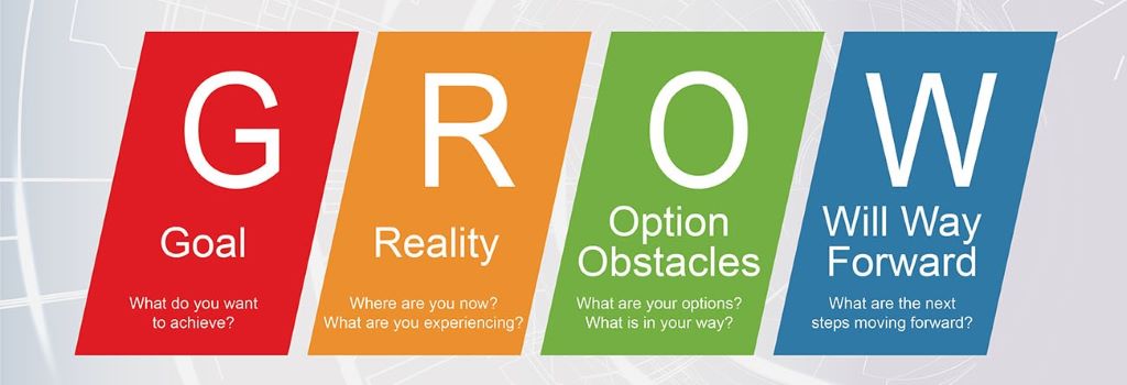 mô hình huấn luyện grow coaching