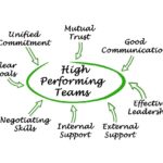 nhóm hiệu suất cao