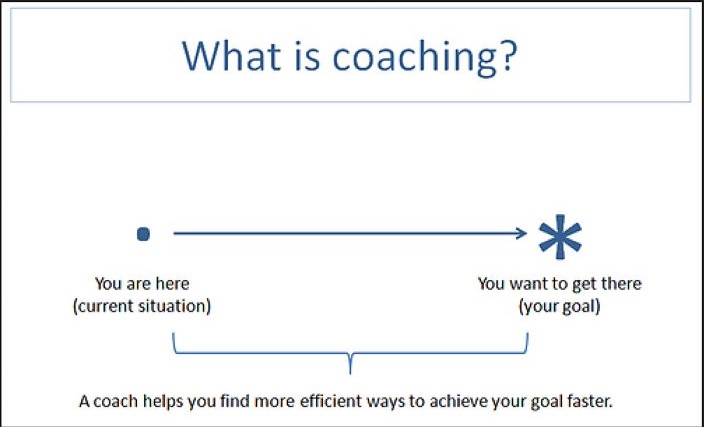 ý nghĩa của coaching